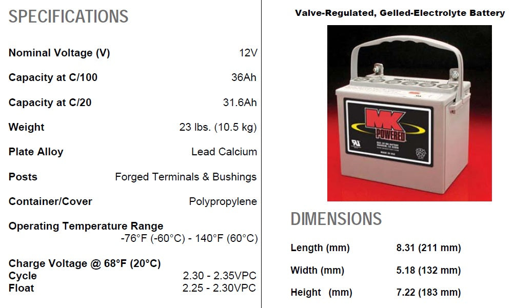 2 X MK Power 12V Gel Mobility Scooter Batteries 8GU1H