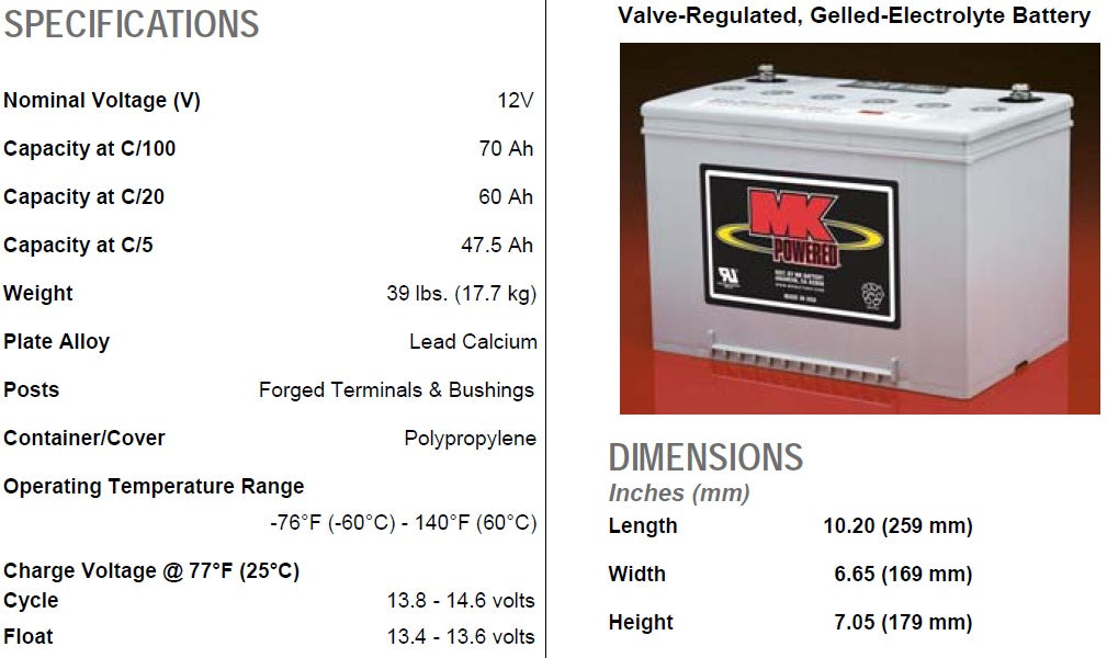 2 X MK Power 12V Gel Mobility Scooter Batteries M34 SLD G