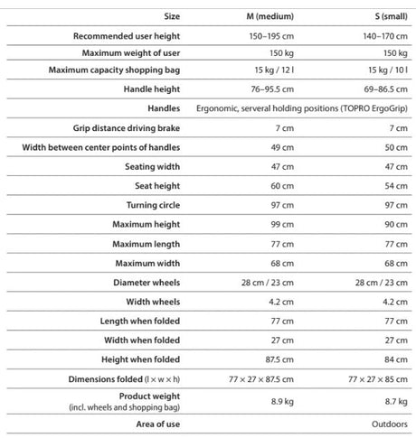 Topro Olympos ATR All terrain outdoor rollator with backrest - 7 Year Warranty